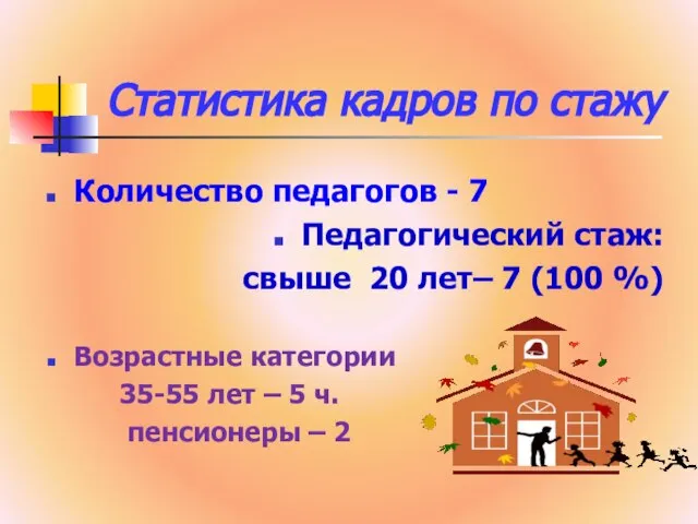 Статистика кадров по стажу Количество педагогов - 7 Педагогический стаж: свыше 20