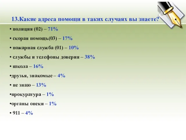 13.Какие адреса помощи в таких случаях вы знаете? полиция (02) – 71%