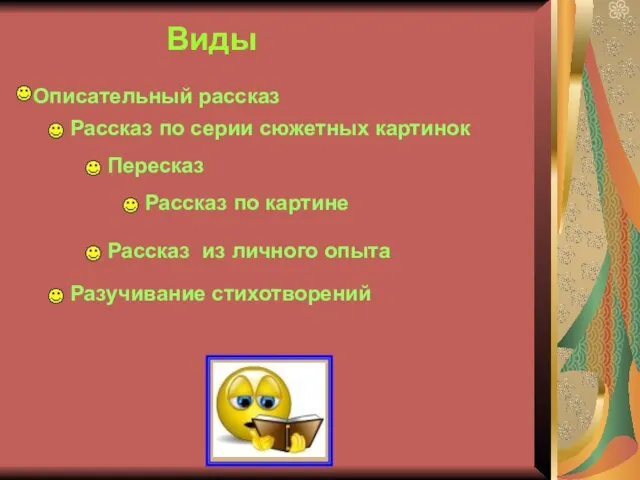 Виды Описательный рассказ Рассказ по серии сюжетных картинок Пересказ Рассказ по картине