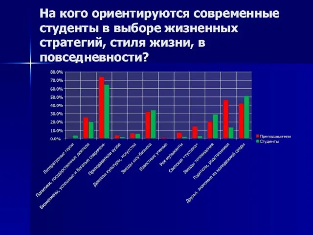 На кого ориентируются современные студенты в выборе жизненных стратегий, стиля жизни, в повседневности?