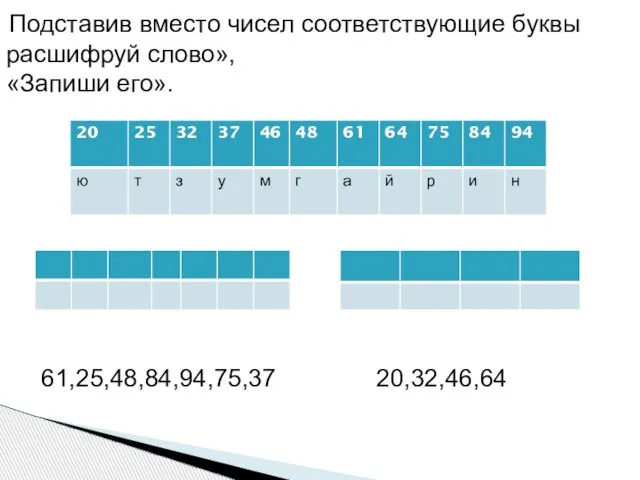 Подставив вместо чисел соответствующие буквы расшифруй слово», «Запиши его». 61,25,48,84,94,75,37 20,32,46,64