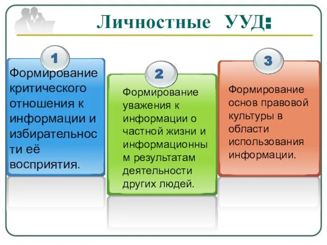 Личностные УУД: Формированиекритического отношения к информации и избирательности её восприятия. Формирование уважения