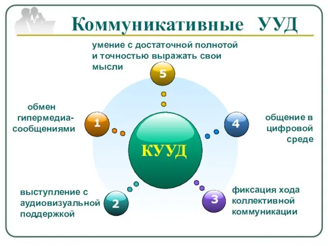 КУУД умение с достаточной полнотой и точностью выражать свои мысли обмен гипермедиа-