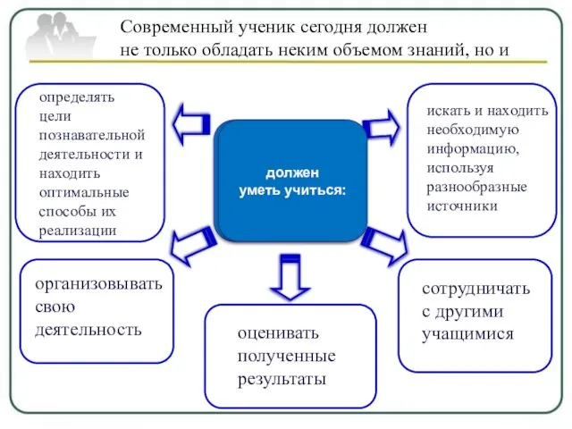 должен уметь учиться: Современный ученик сегодня должен не только обладать неким объемом