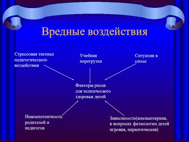 Вредные воздействия Факторы риска для психического здоровья детей Учебная перегрузка Ситуация в