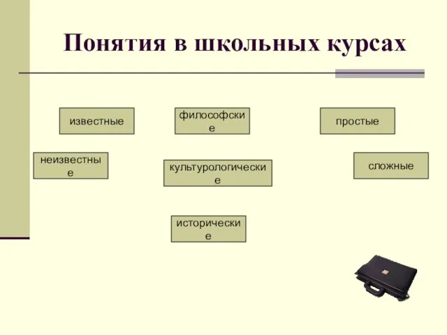 Понятия в школьных курсах неизвестные известные философские культурологические исторические простые сложные