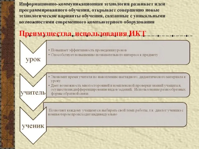 Информационно-коммуникационная технология развивает идеи программированного обучения, открывает совершенно новые технологические варианты обучения,