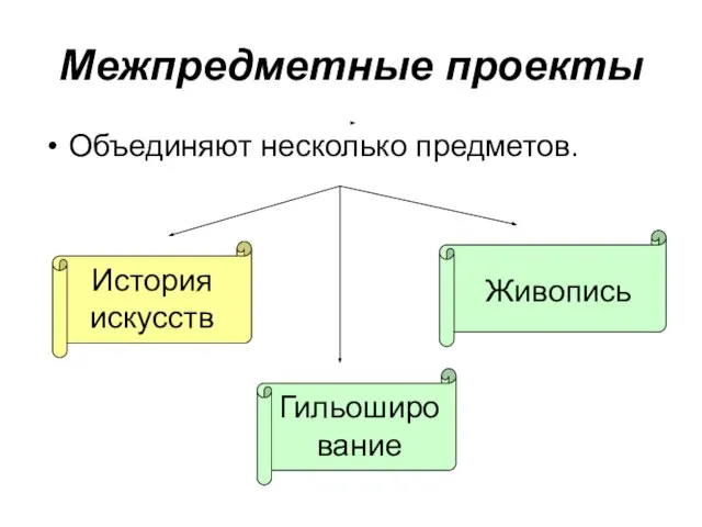 Межпредметные проекты Объединяют несколько предметов. История искусств Живопись Гильоширование