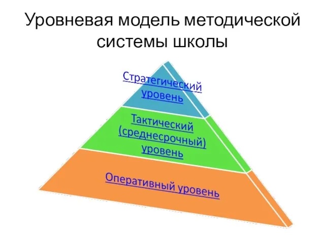 Уровневая модель методической системы школы