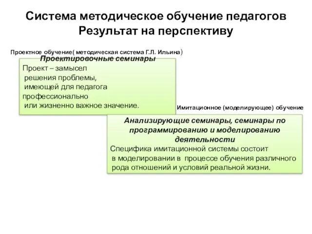 Система методическое обучение педагогов Результат на перспективу Проектировочные семинары Проект – замысел