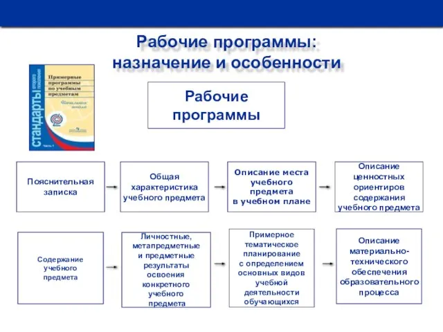 Рабочие программы: назначение и особенности