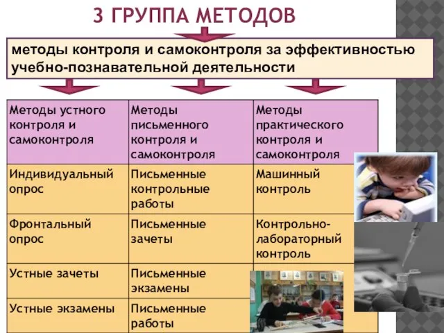 3 ГРУППА МЕТОДОВ методы контроля и самоконтроля за эффективностью учебно-познавательной деятельности