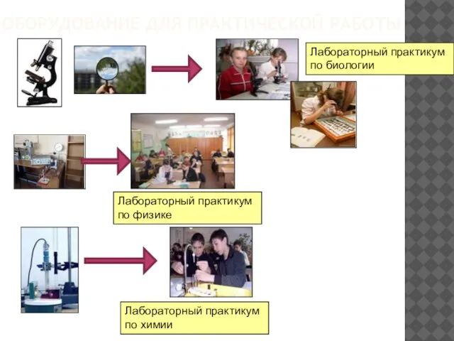 ОБОРУДОВАНИЕ ДЛЯ ПРАКТИЧЕСКОЙ РАБОТЫ Лабораторный практикум по биологии Лабораторный практикум по физике Лабораторный практикум по химии