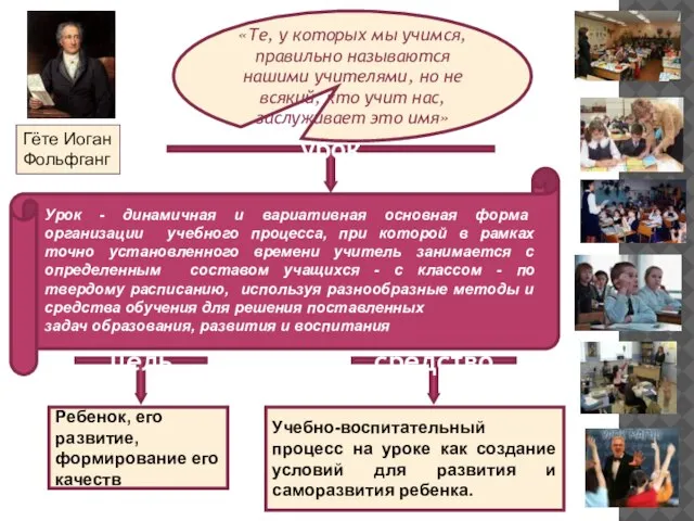 урок Урок - динамичная и вариативная основная форма организации учебного процесса, при