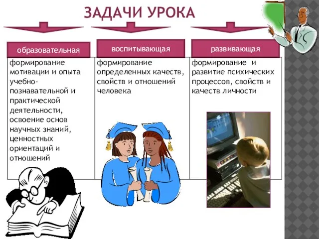 ЗАДАЧИ УРОКА образовательная воспитывающая развивающая