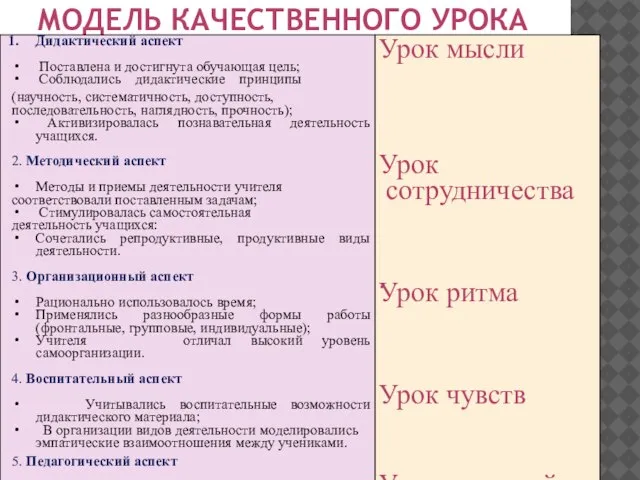 МОДЕЛЬ КАЧЕСТВЕННОГО УРОКА