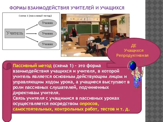 ФОРМЫ ВЗАИМОДЕЙСТВИЯ УЧИТЕЛЕЙ И УЧАЩИХСЯ Пассивный метод (схема 1) – это форма