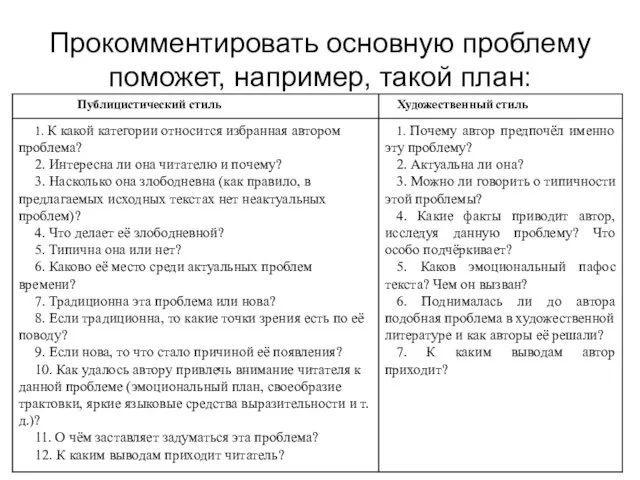 Прокомментировать основную проблему поможет, например, такой план: