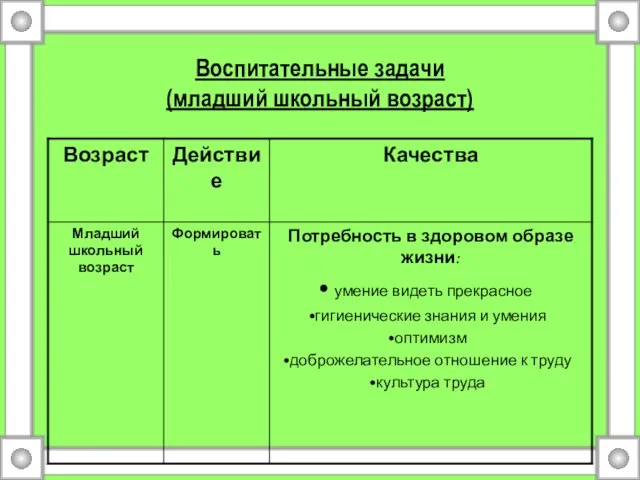 Воспитательные задачи (младший школьный возраст)