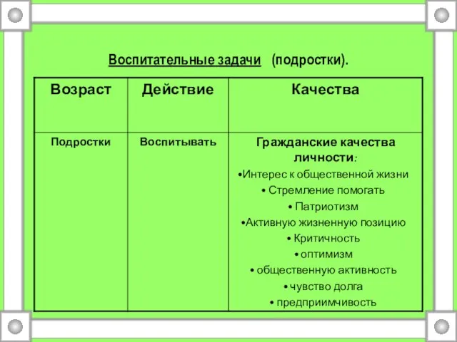 Воспитательные задачи (подростки).