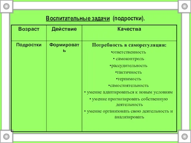 Воспитательные задачи (подростки).