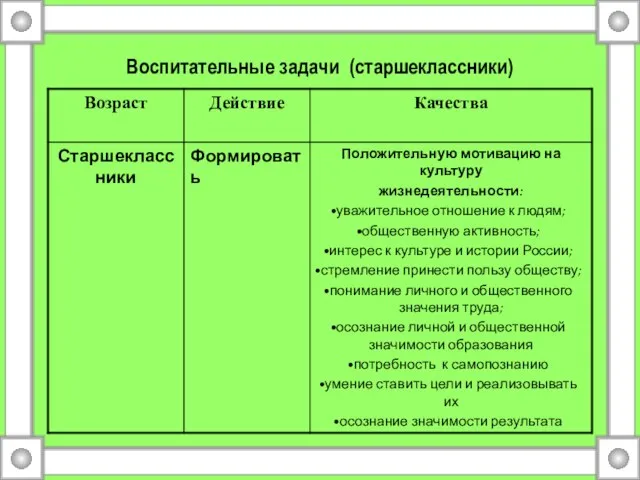 Воспитательные задачи (старшеклассники)