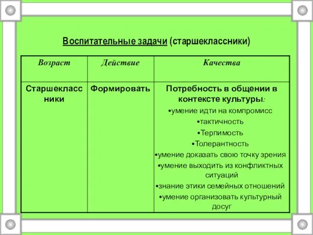 Воспитательные задачи (старшеклассники)