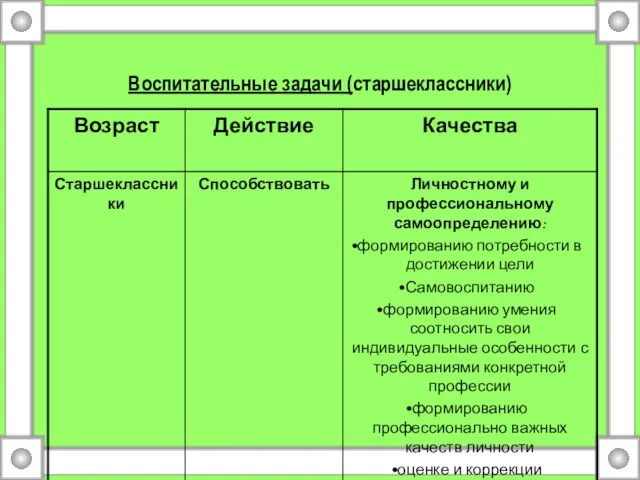 Воспитательные задачи (старшеклассники)