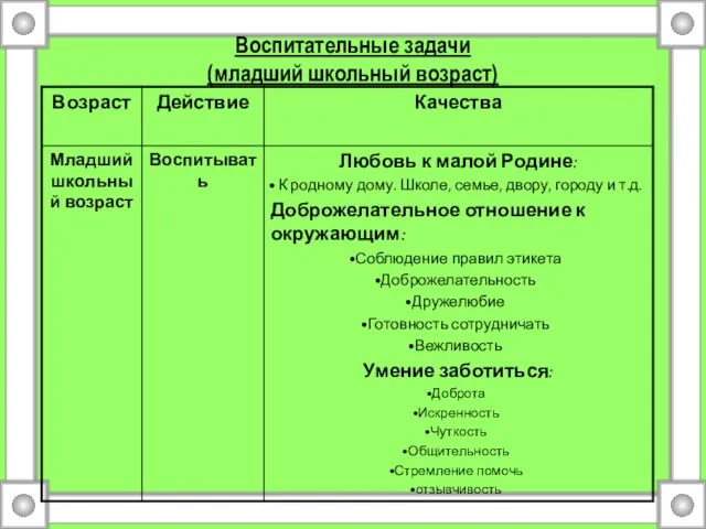 Воспитательные задачи (младший школьный возраст)