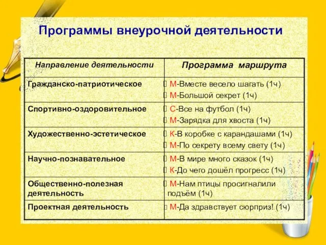 Программы внеурочной деятельности