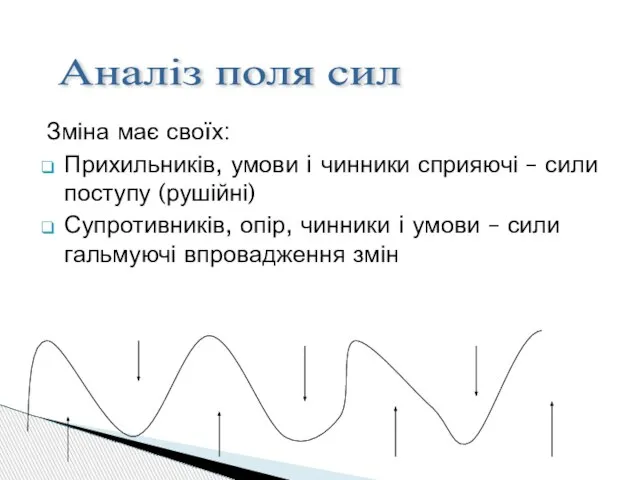 Зміна має своїх: Прихильників, умови i чинники сприяючі – сили поступу (рушійні)