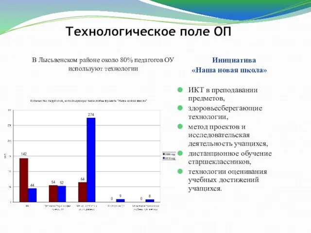 В Лысьвенском районе около 80% педагогов ОУ используют технологии Инициатива «Наша новая