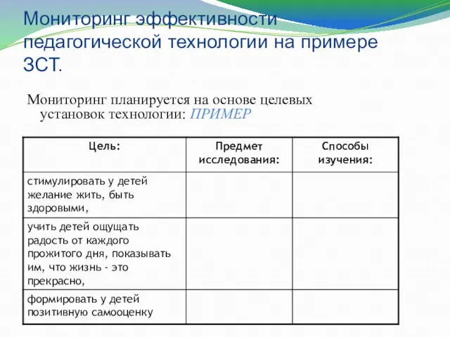 Мониторинг эффективности педагогической технологии на примере ЗСТ. Мониторинг планируется на основе целевых установок технологии: ПРИМЕР