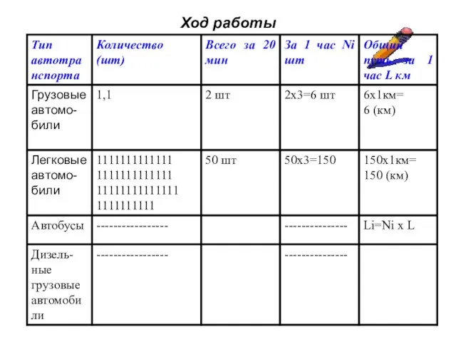 Ход работы