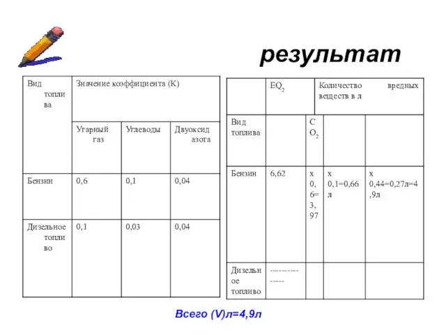 результат Всего (V)л=4,9л