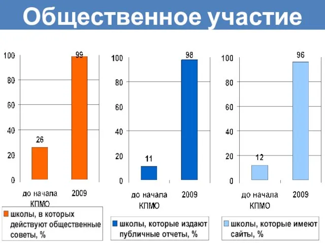 Общественное участие