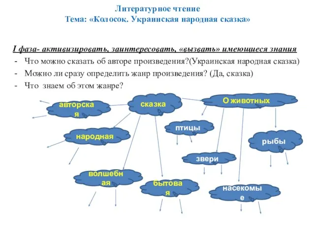 Литературное чтение Тема: «Колосок. Украинская народная сказка» I фаза- активизировать, заинтересовать, «вызвать»