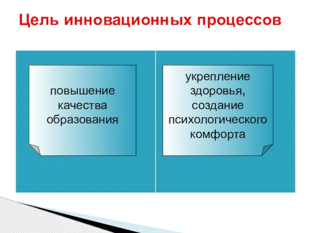 Цель инновационных процессов повышение качества образования укрепление здоровья, создание психологического комфорта