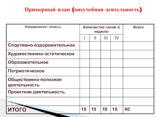 Примерный план (внеучебная деятельность)