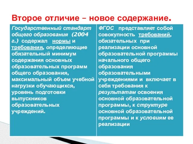 Второе отличие – новое содержание.