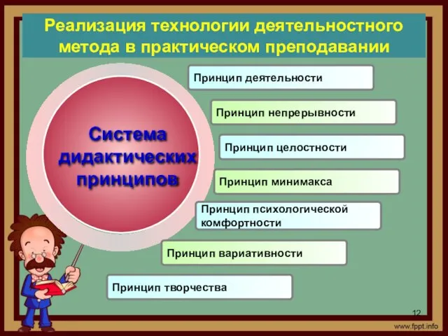 Реализация технологии деятельностного метода в практическом преподавании Принцип деятельности Принцип непрерывности Принцип