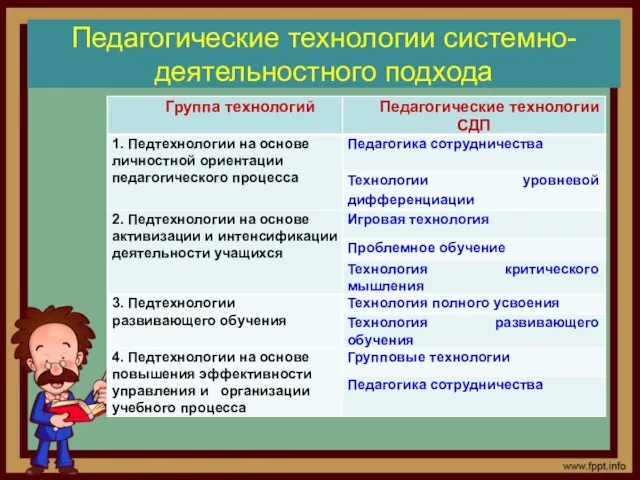 Педагогические технологии системно-деятельностного подхода