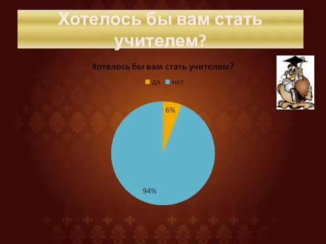 Хотелось бы вам стать учителем?