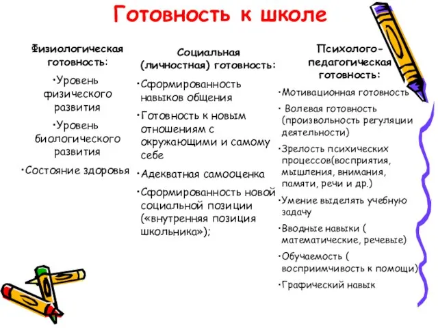 Готовность к школе Физиологическая готовность: Уровень физического развития Уровень биологического развития Состояние