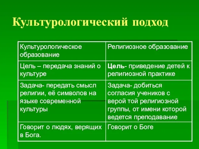 Культурологический подход