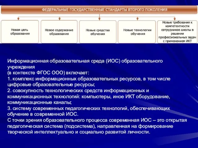 Информационная образовательная среда (ИОС) образовательного учреждения (в контексте ФГОС ООО) включает: 1.