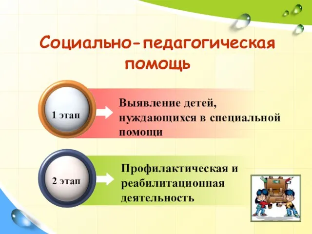 Выявление детей, нуждающихся в специальной помощи Социально-педагогическая помощь 1 этап Профилактическая и реабилитационная деятельность 2 этап