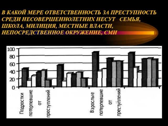 В КАКОЙ МЕРЕ ОТВЕТСТВЕННОСТЬ ЗА ПРЕСТУПНОСТЬ СРЕДИ НЕСОВЕРШЕННОЛЕТНИХ НЕСУТ СЕМЬЯ, ШКОЛА, МИЛИЦИЯ,