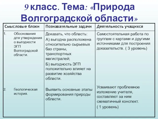 9 класс. Тема: «Природа Волгоградской области»