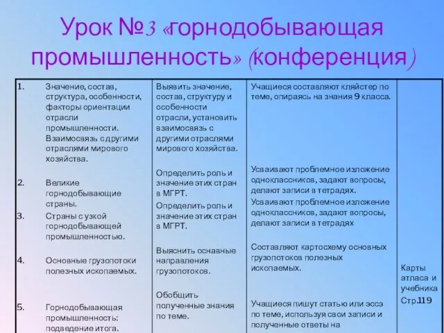 Урок №3 «горнодобывающая промышленность» (конференция)